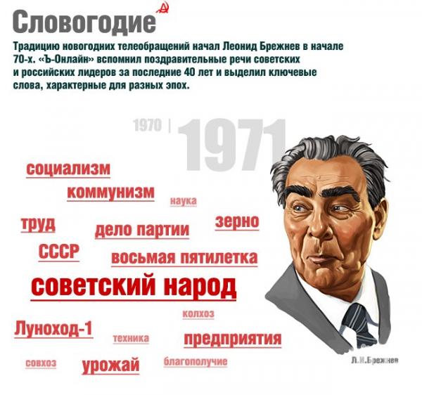 Леонид Брежнев Поздравления С Новым Годом