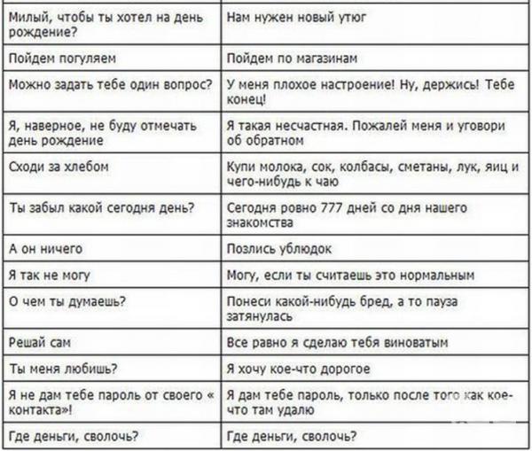 Конкурс вопросы для женщин про мужчин Конкурс вопросы для женщин про мужчин