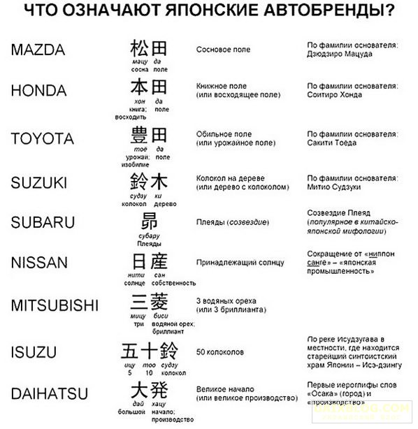 Японские
автомобили... Японская культура - машины