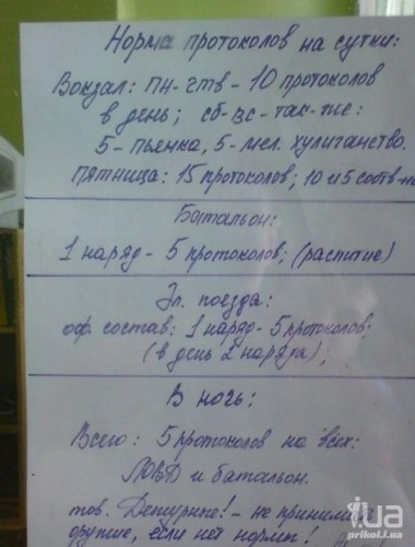Милицейские нормы Милицейские нормы