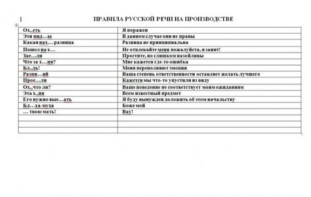 Правила русской речи на производстве