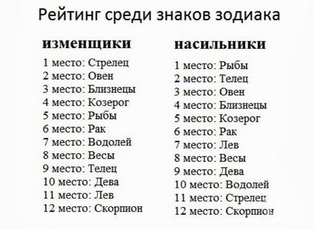 прикол с рыбы гороскоп прикол с рыбы гороскоп